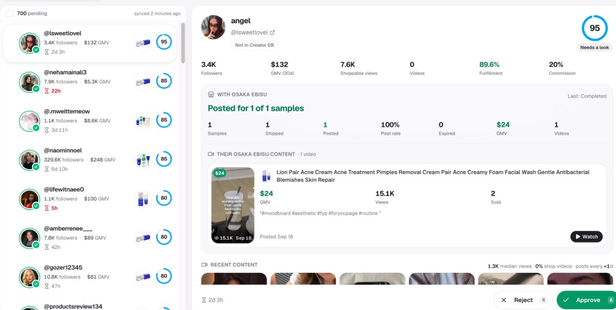 Sample HQ review drawer: a creator's followers, 30-day GMV, shoppable views, fulfillment rate and commission, their history with the brand, the video they posted for a previous sample, and Approve and Reject buttons