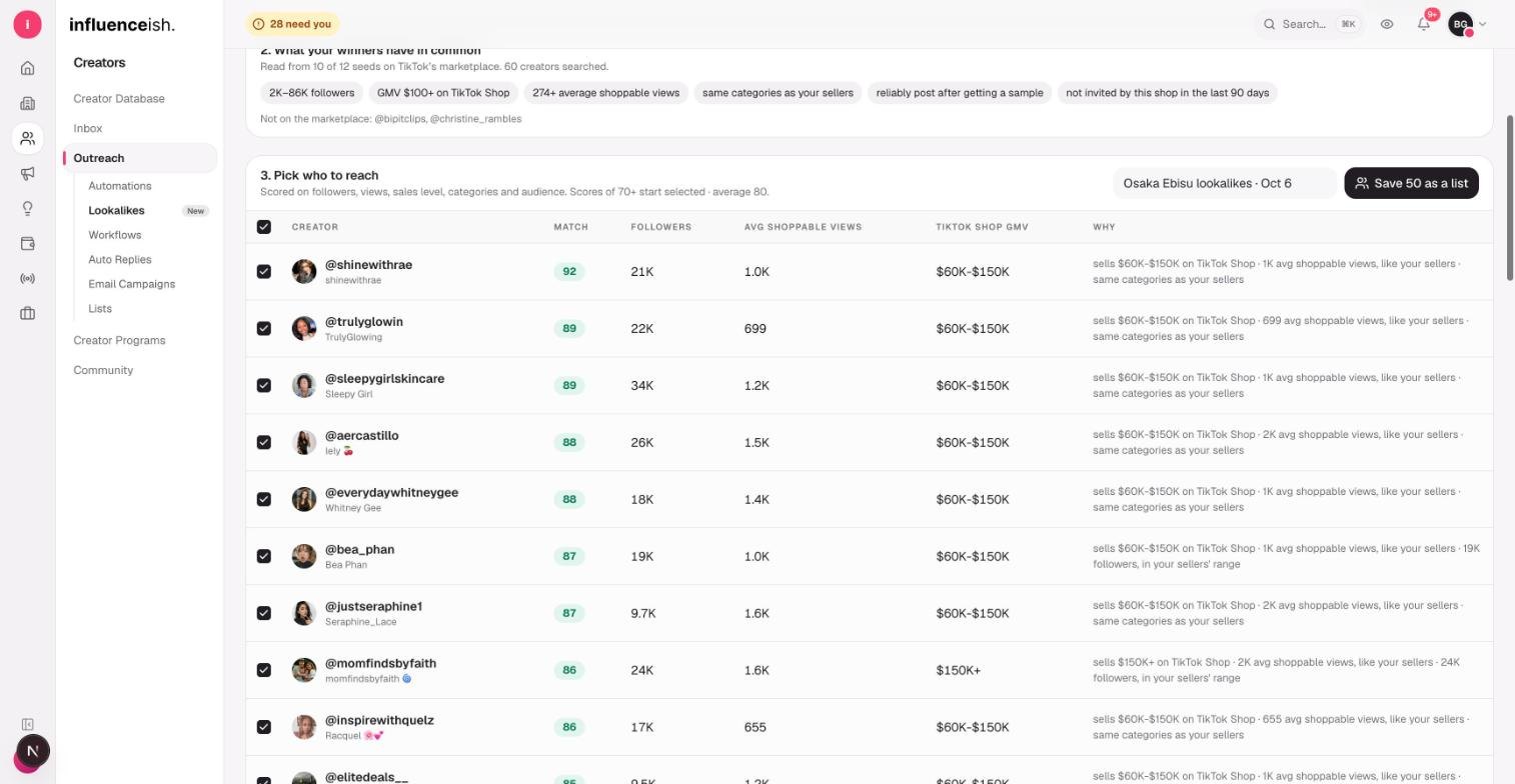 HQ Lookalikes tool: a scored table of TikTok Shop creators with match score, followers, average shoppable views, TikTok Shop GMV band and the reason each creator was picked