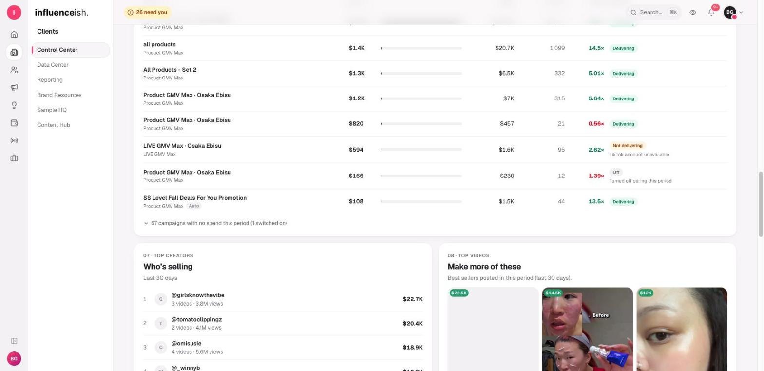 HQ Control Center showing GMV Max campaigns with spend, GMV, orders, ROAS and delivery status, then Who's selling, a ranked list of creators by 30-day GMV, and Make more of these, the best-selling videos of the period