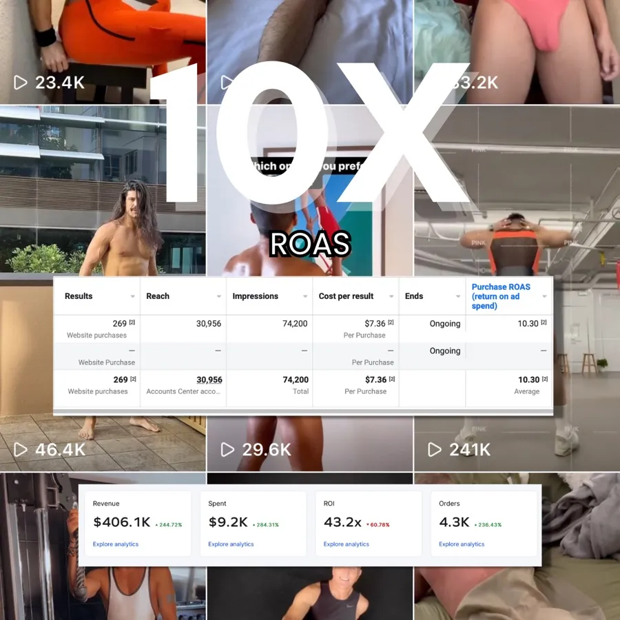 Ad account screenshot showing a 10x return