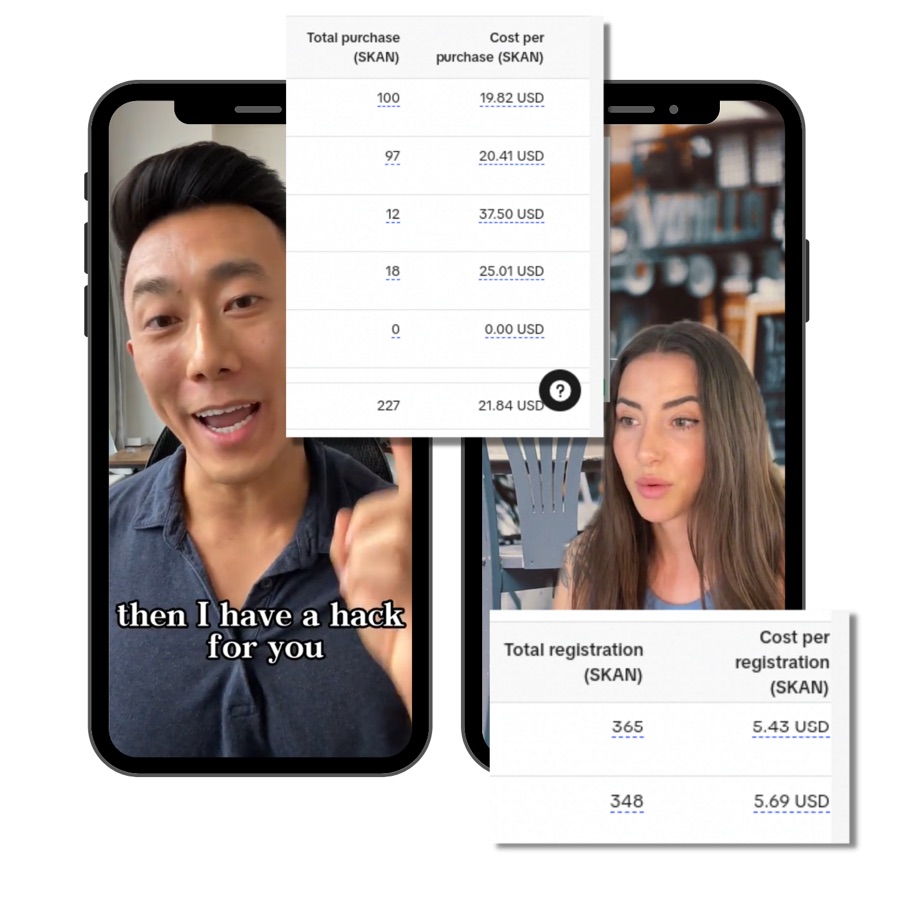 SKAN campaign tables showing cost per purchase and cost per registration next to the creator ads
