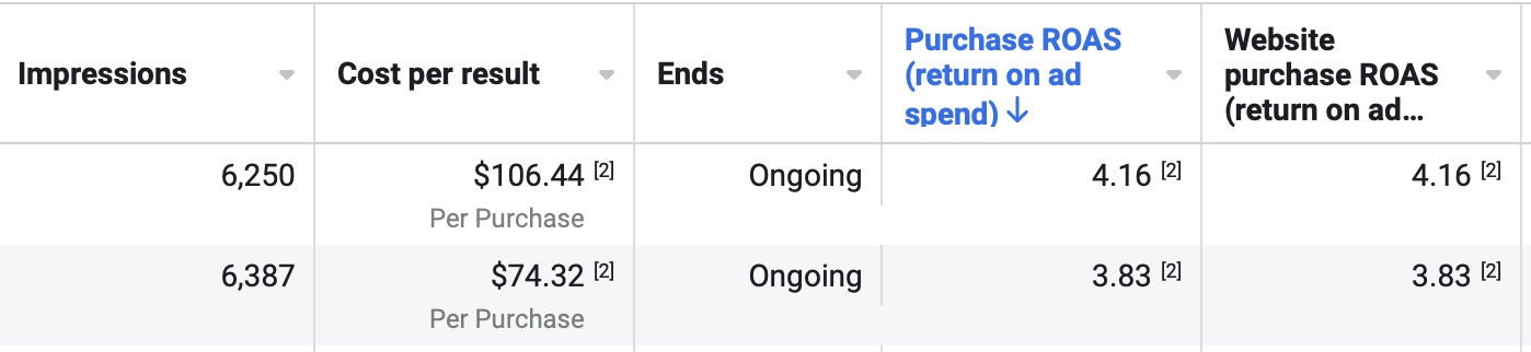 Raw Ads Manager table showing 4.16 and 3.83 purchase ROAS rows