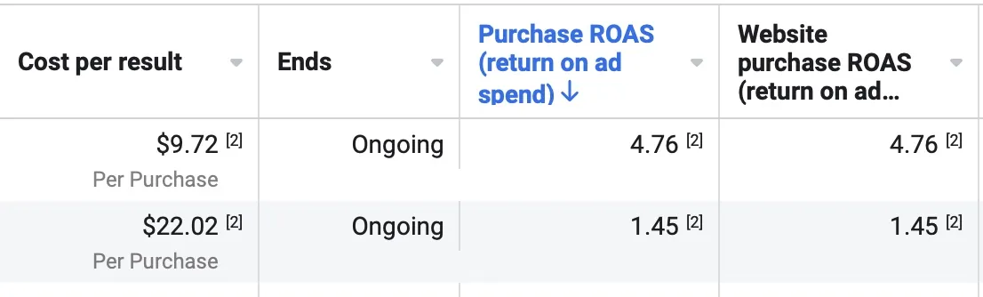 Meta Ads Manager KPI row